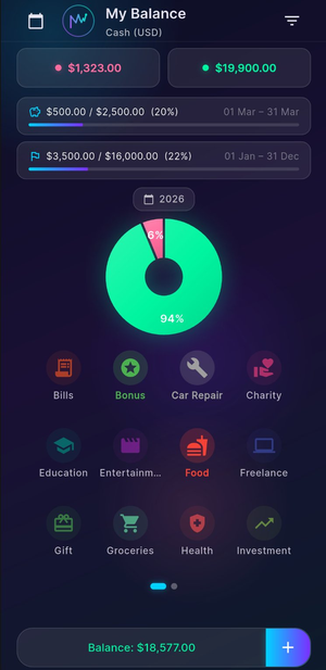 Monisy - Track everything at a glance with budgets, goals, and pie charts